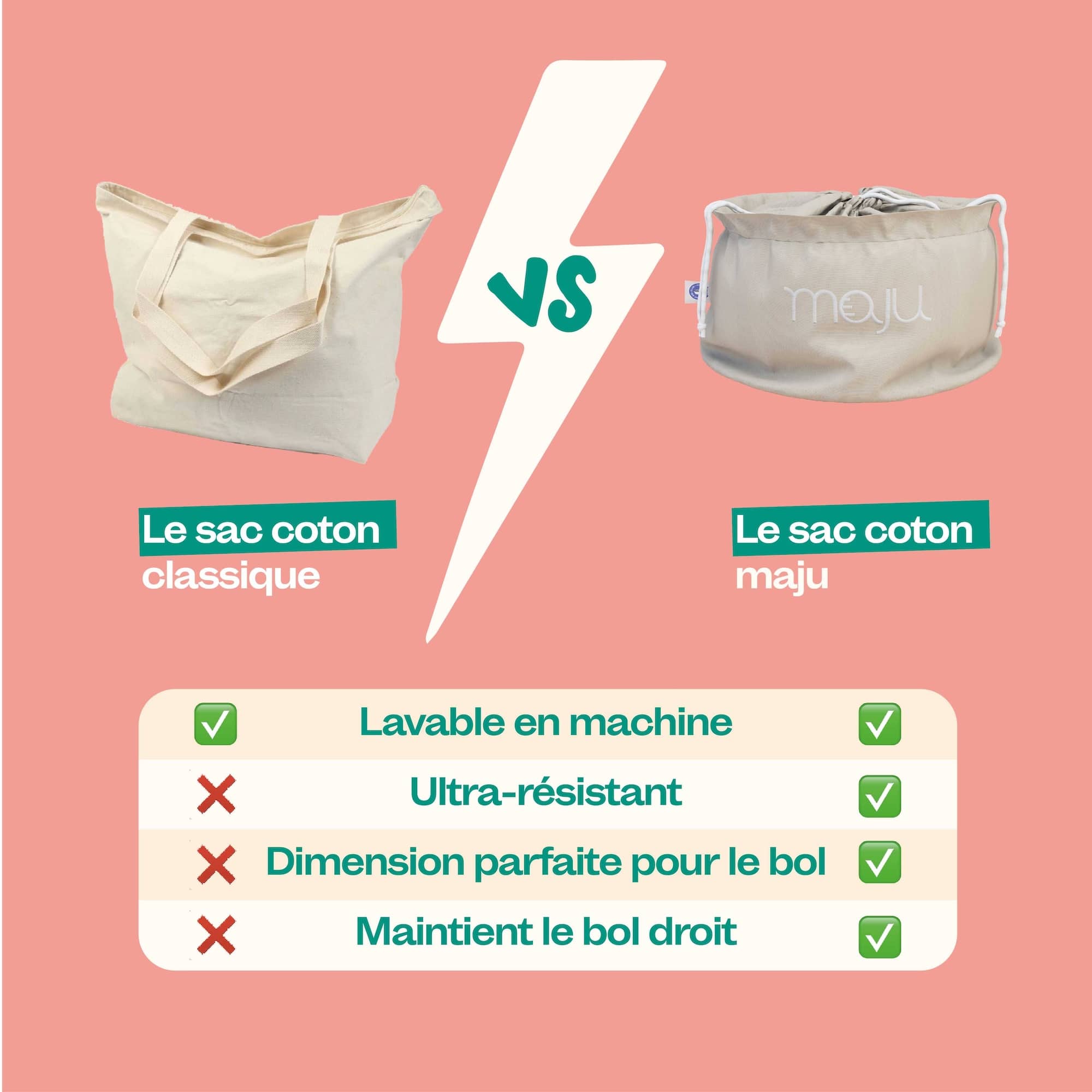 Comparaison du sac de transport maju en coton et de couleur crème avec les autres sacs coton classiques. 